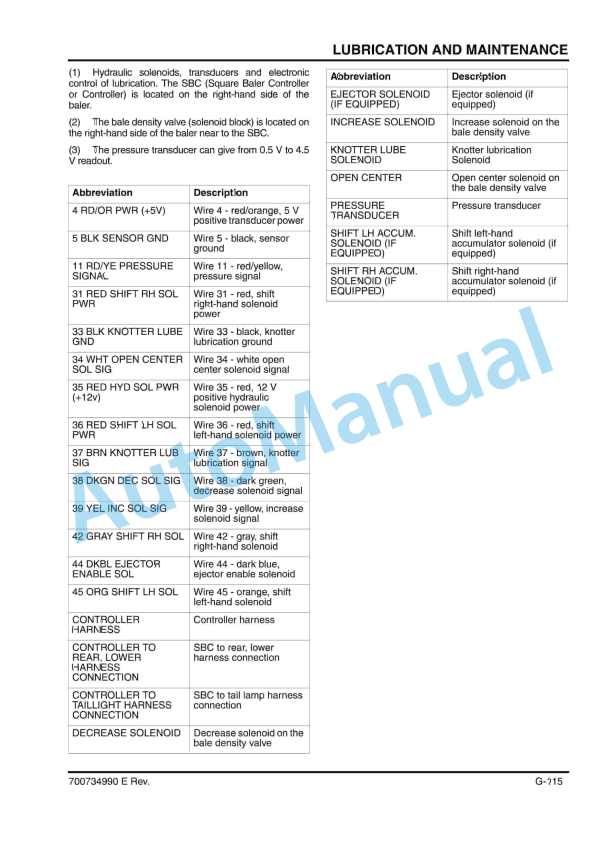 Massey Ferguson MF2100 Series Large Square Baler Operator Manual 700734990E-3