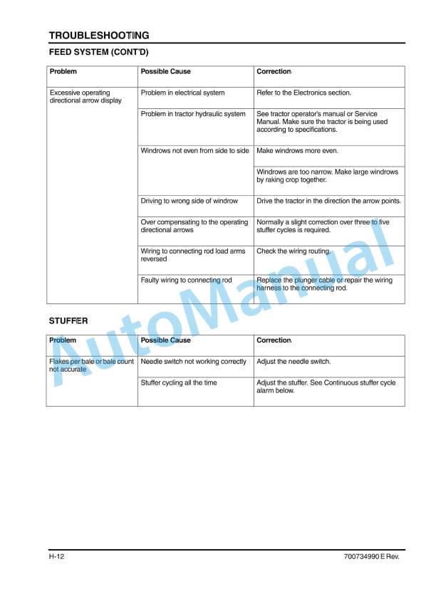 Massey Ferguson MF2100 Series Large Square Baler Operator Manual 700734990E-5
