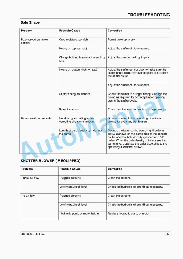 Massey Ferguson MF2100 Series Large Square Baler Operator Manual 700736943D-5