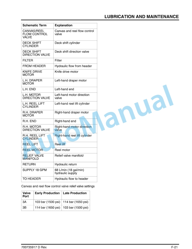 Massey Ferguson MF5200 Draper Header Operator Manual 700735917-4