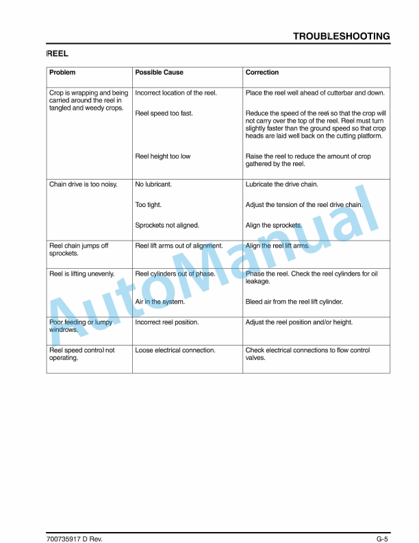 Massey Ferguson MF5200 Draper Header Operator Manual 700735917-5