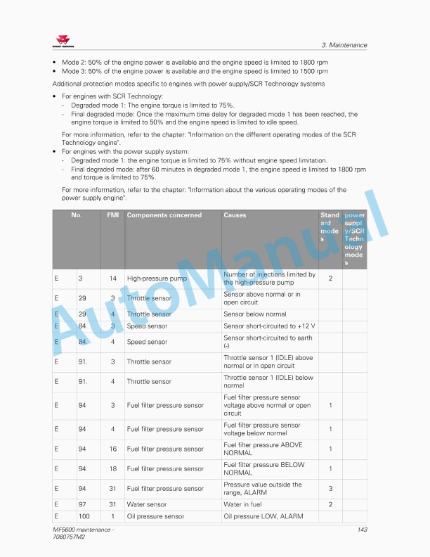 Massey Ferguson MF5600 Classic - Deluxe Version Operators Manual 7060757M2-3