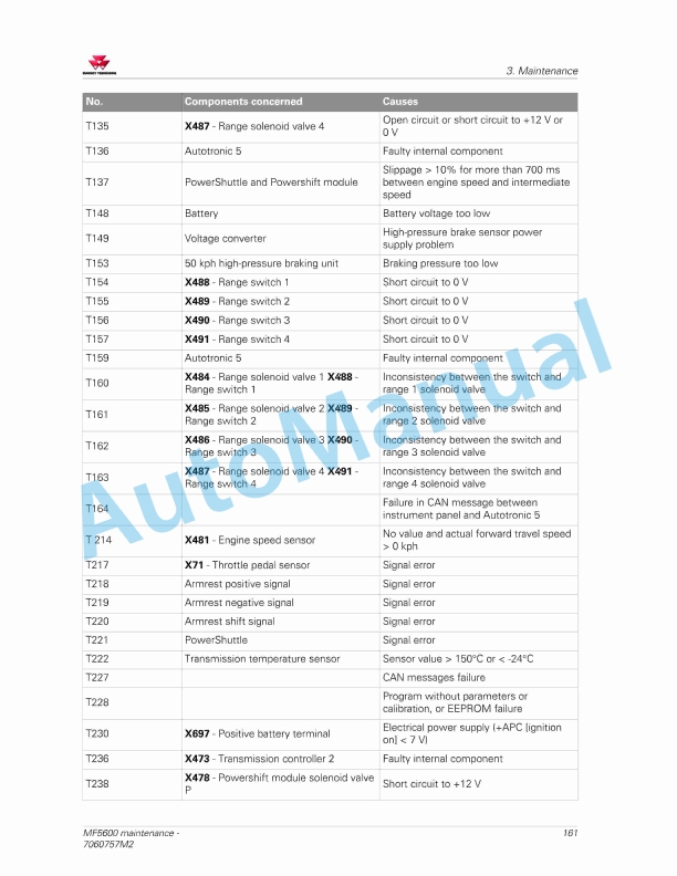 Massey Ferguson MF5600 Classic - Deluxe Version Operators Manual 7060757M2-4
