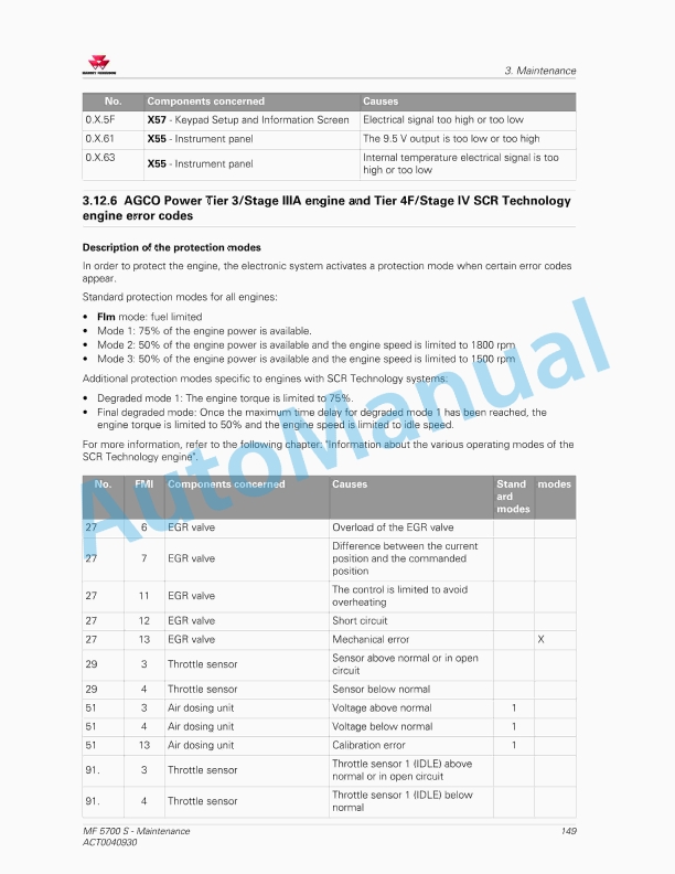 Massey Ferguson MF5700 S Series Tractors Operators Manual ACT0040930-3