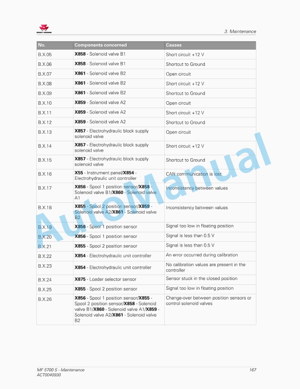 Massey Ferguson MF5700 S Series Tractors Operators Manual ACT0040930-4