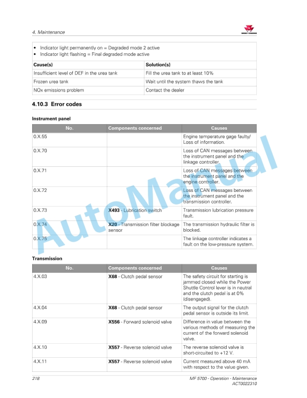 Massey Ferguson MF5700 Series Tractors Operators Manual ACT0022310-4