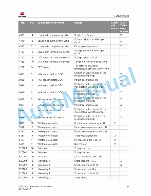Massey Ferguson MF5700 Series Tractors Operators Manual ACT0022310-5