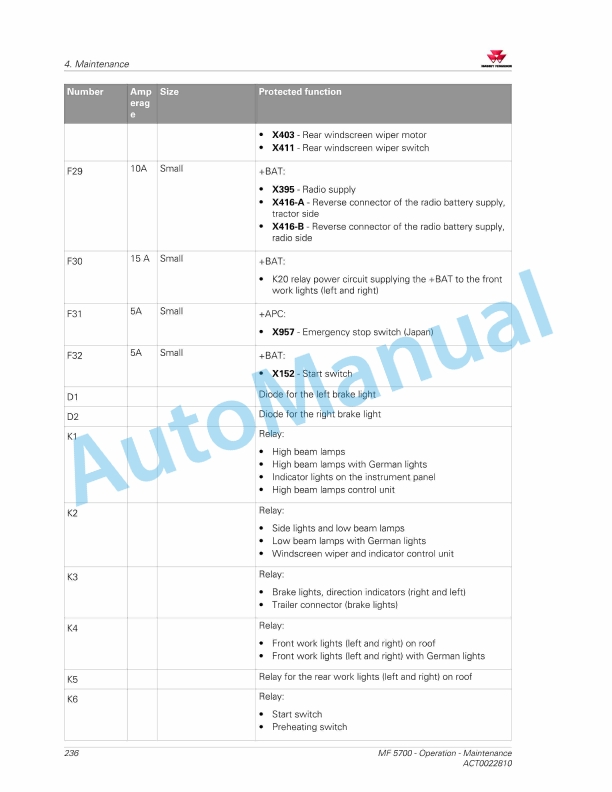 Massey Ferguson MF5700 Series Tractors Operators Manual ACT0022810-4
