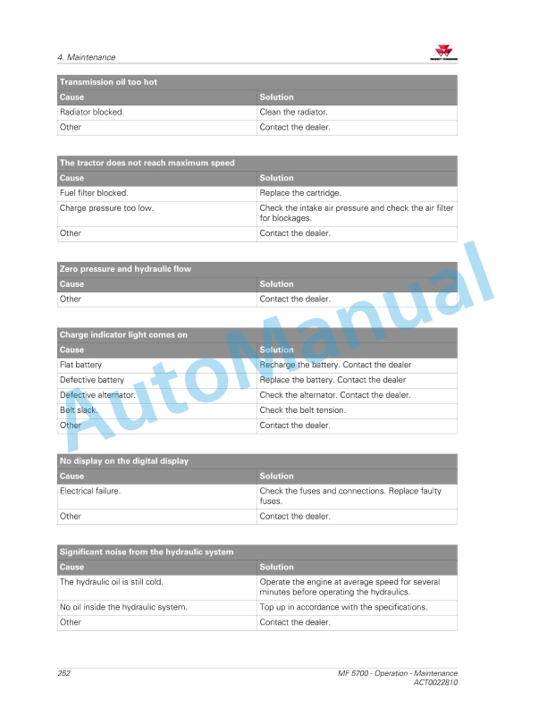 Massey Ferguson MF5700 Series Tractors Operators Manual ACT0022810-5