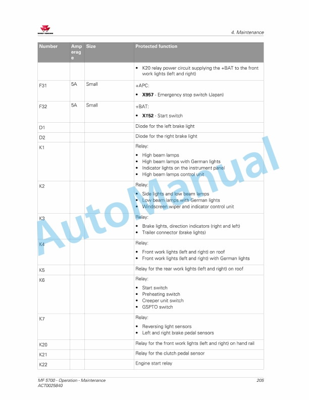 Massey Ferguson MF5700 Series Tractors Operators Manual ACT0025840-5