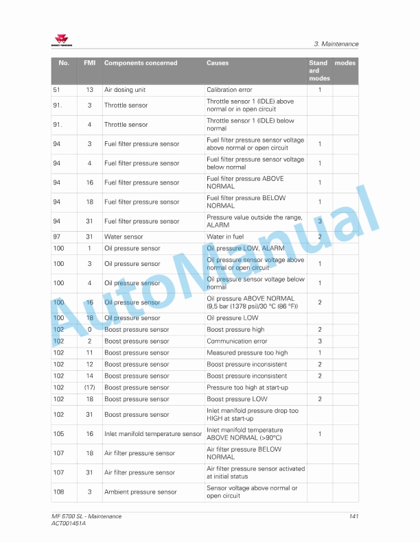 Massey Ferguson MF5700 SL Series Tractors Operators Manual ACT001451A-3