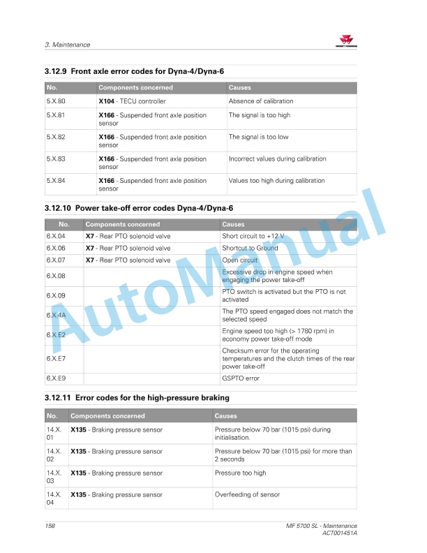 Massey Ferguson MF5700 SL Series Tractors Operators Manual ACT001451A-4