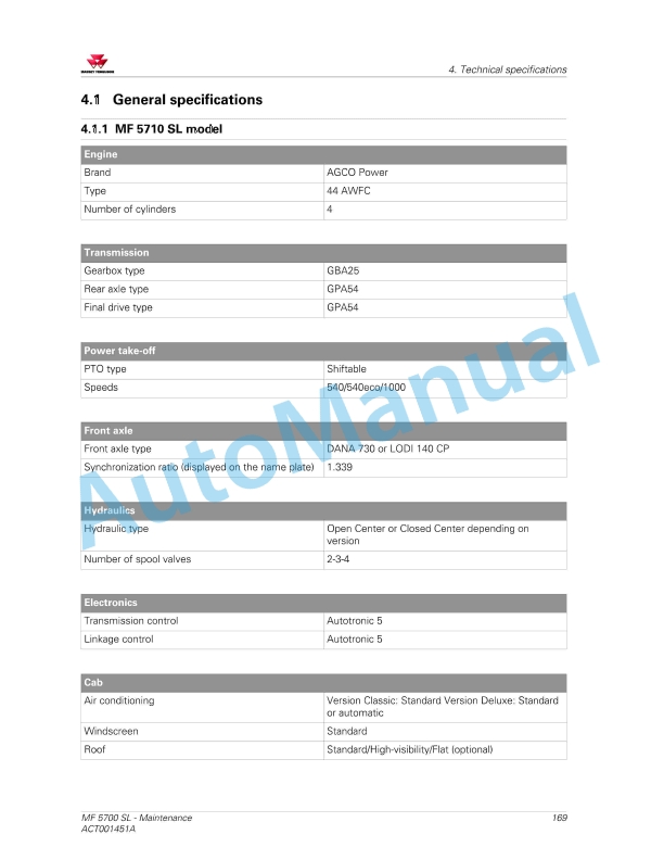 Massey Ferguson MF5700 SL Series Tractors Operators Manual ACT001451A-5