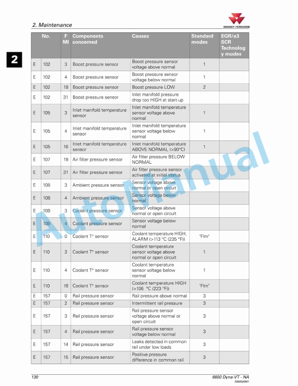 Massey Ferguson MF6600 Series Tractors Operators Manual 7060550M1-3