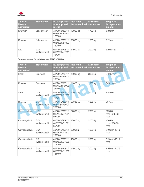 Massey Ferguson MF6700 S Efficient And Exclusive Version Operators Manual ACT0039980-3