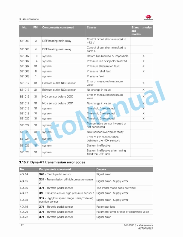 Massey Ferguson MF6700 S Series Tractors Operators Manual ACT001838A-4