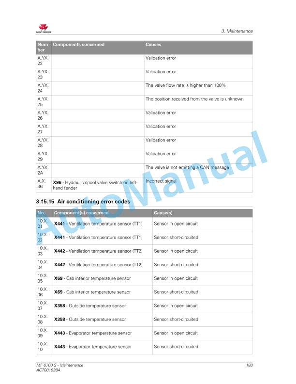 Massey Ferguson MF6700 S Series Tractors Operators Manual ACT001838A-5