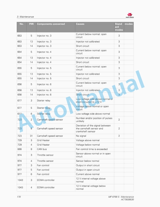 Massey Ferguson MF6700 S Series Tractors Operators Manual ACT0038530-3