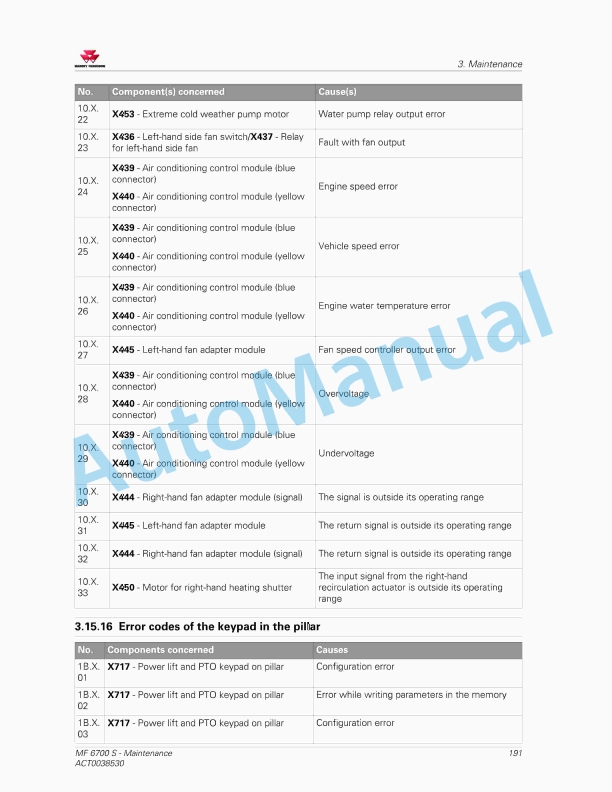 Massey Ferguson MF6700 S Series Tractors Operators Manual ACT0038530-4
