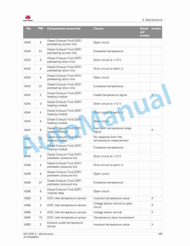 Massey Ferguson MF6700 S Series Tractors Operators Manual ACT0038840-3