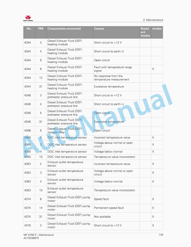 Massey Ferguson MF6700 S Series Tractors Operators Manual ACT0038870-4