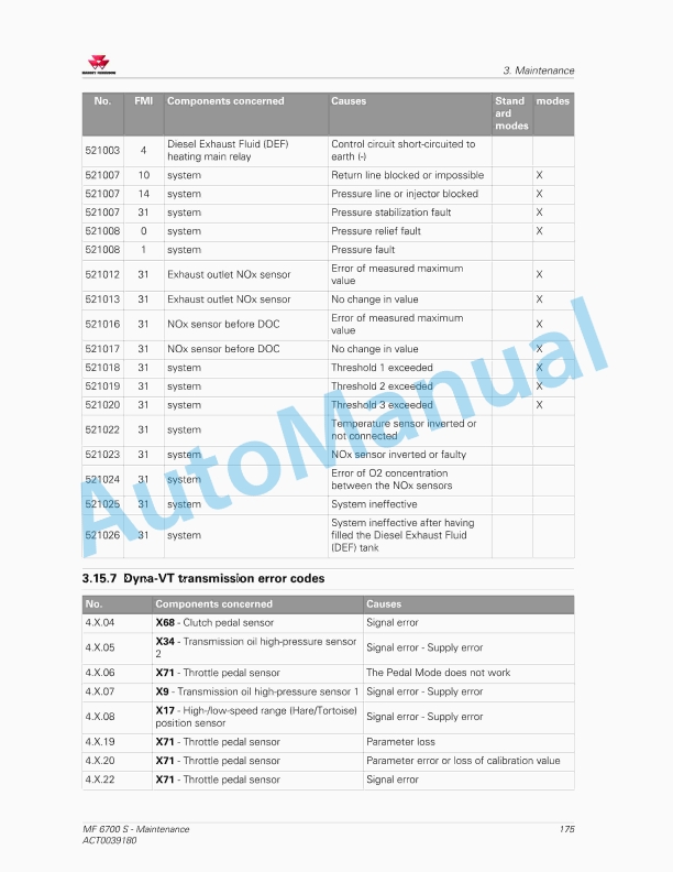 Massey Ferguson MF6700 S Series Tractors Operators Manual ACT0039180-4