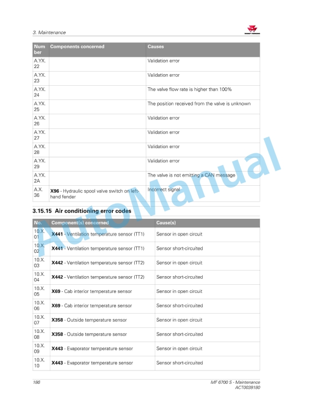 Massey Ferguson MF6700 S Series Tractors Operators Manual ACT0039180-5