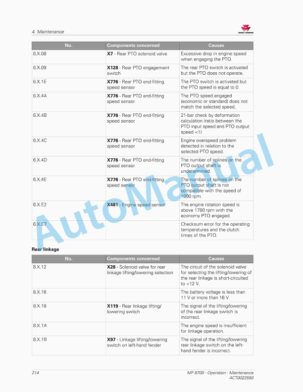 Massey Ferguson MF6700 Series Tractors Operators Manual ACT0022550-4