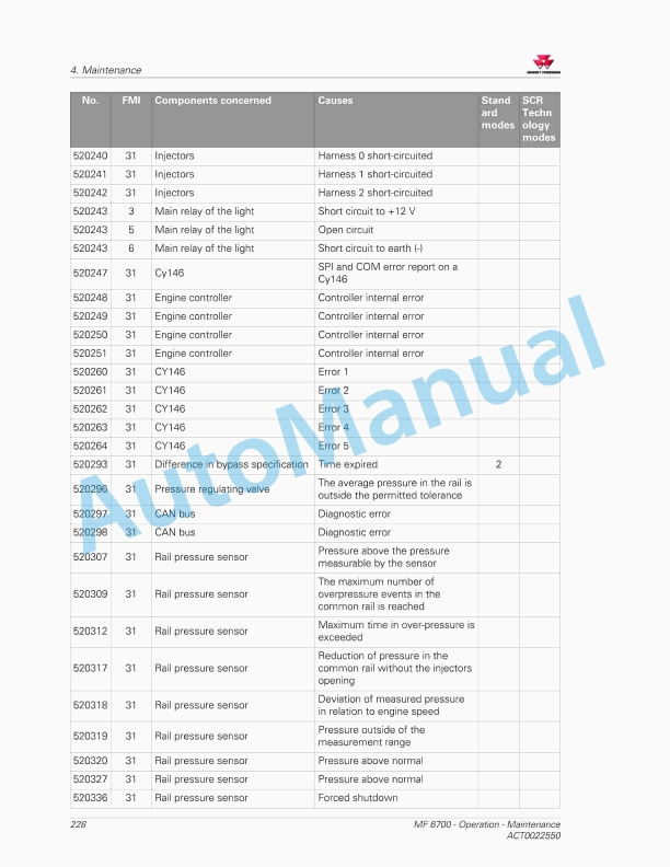 Massey Ferguson MF6700 Series Tractors Operators Manual ACT0022550-5