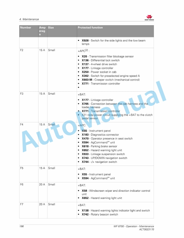 Massey Ferguson MF6700 Series Tractors Operators Manual ACT0023170-4