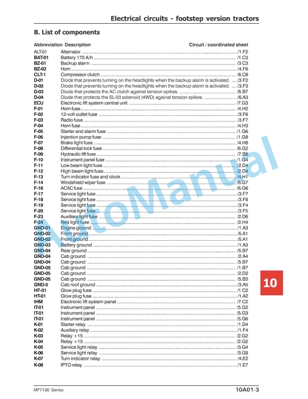 Massey Ferguson MF7100 4WD Tractors - Cab - Plataform Workshop Manual MOI7000E01-5