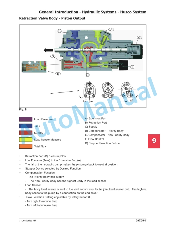Massey Ferguson MF7100 Tractors Workshop Manual 6285252M1-4
