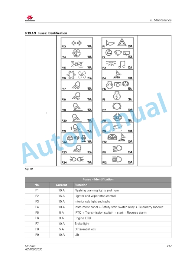 Massey Ferguson MF7200 Tractors Operators Manual ACW0902030-5