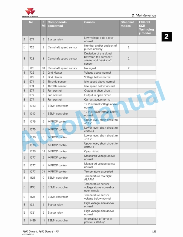 Massey Ferguson MF7600 Series Tractor Operators Manual 4373394M2-3