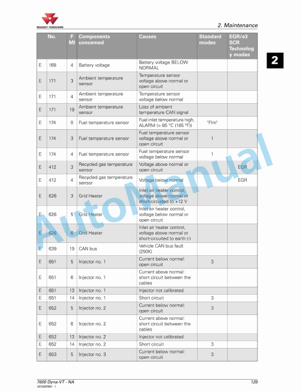 Massey Ferguson MF7600 Series Tractors Operators Manual 4373397M2-3