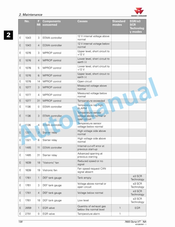 Massey Ferguson MF7600 Series Tractors Operators Manual 4373907M1-3