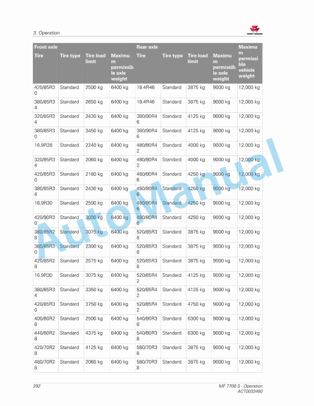 Massey Ferguson MF7700 S Efficient And Exclusive Version Operators Manual ACT0033480-4