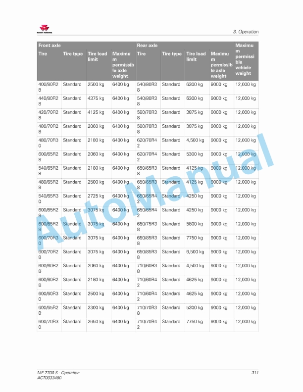 Massey Ferguson MF7700 S Efficient And Exclusive Version Operators Manual ACT0033480-5
