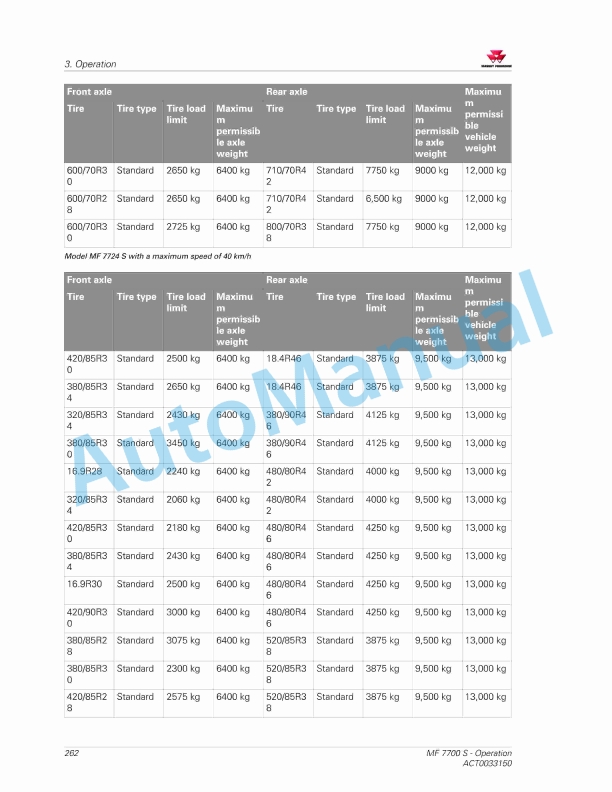 Massey Ferguson MF7700 S Essential Versions Operators Manual ACT0033150-4