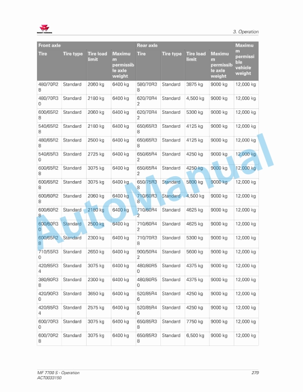 Massey Ferguson MF7700 S Essential Versions Operators Manual ACT0033150-5