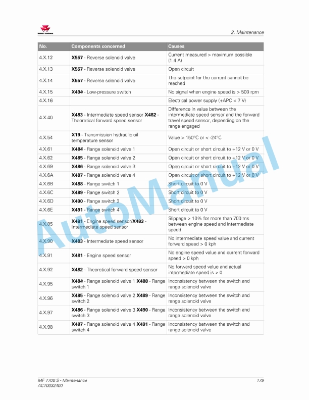 Massey Ferguson MF7700 S Series Tractors Operators Manual ACT0032400-4