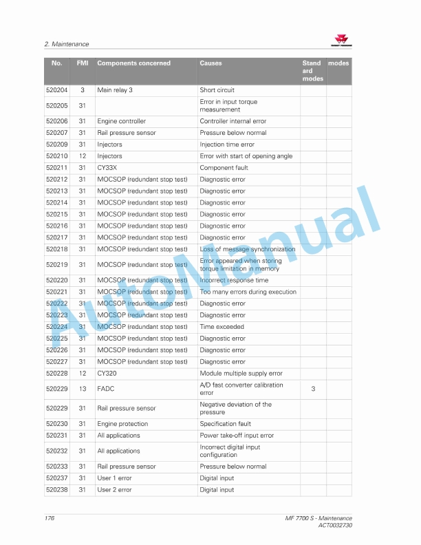 Massey Ferguson MF7700 S Series Tractors Operators Manual ACT0032730-4