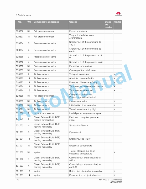 Massey Ferguson MF7700 S Series Tractors Operators Manual ACT0032970-4