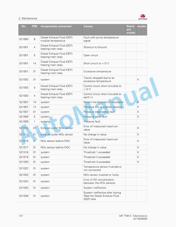 Massey Ferguson MF7700 S Series Tractors Operators Manual ACT0036090-4