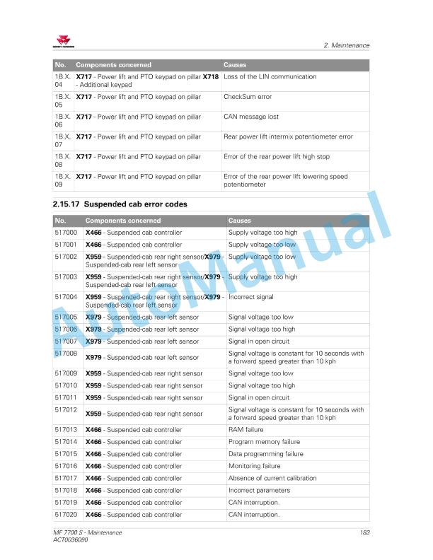 Massey Ferguson MF7700 S Series Tractors Operators Manual ACT0036090-5