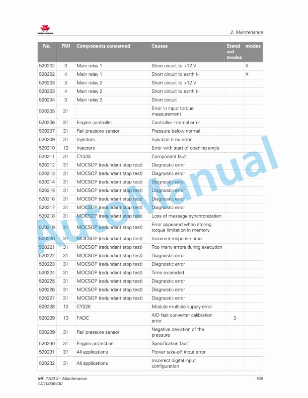Massey Ferguson MF7700 S Series Tractors Operators Manual ACT0036430-4