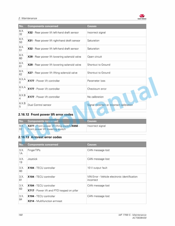 Massey Ferguson MF7700 S Series Tractors Operators Manual ACT0036430-5