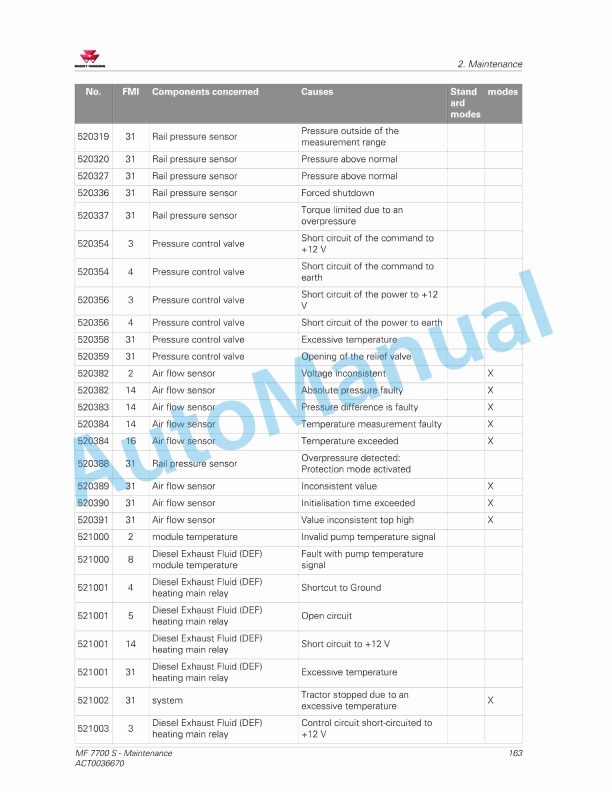 Massey Ferguson MF7700 S Series Tractors Operators Manual ACT0036670-4