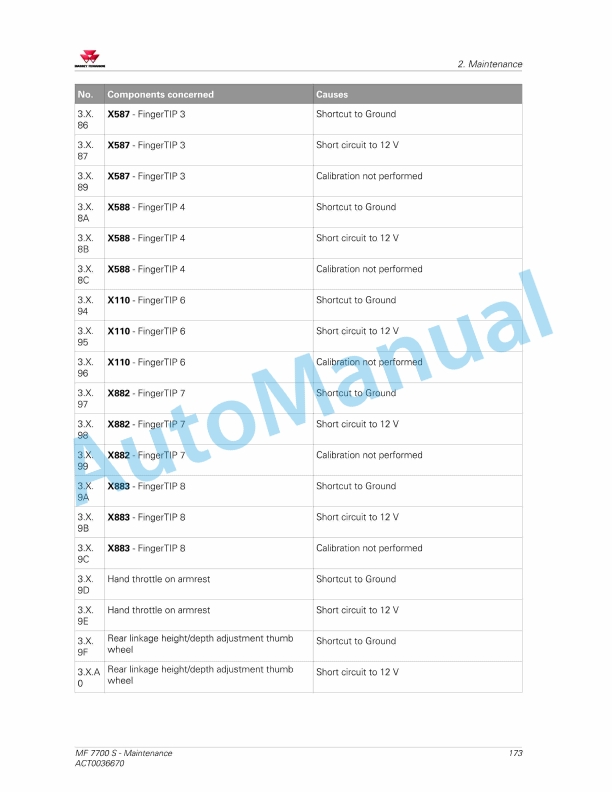 Massey Ferguson MF7700 S Series Tractors Operators Manual ACT0036670-5