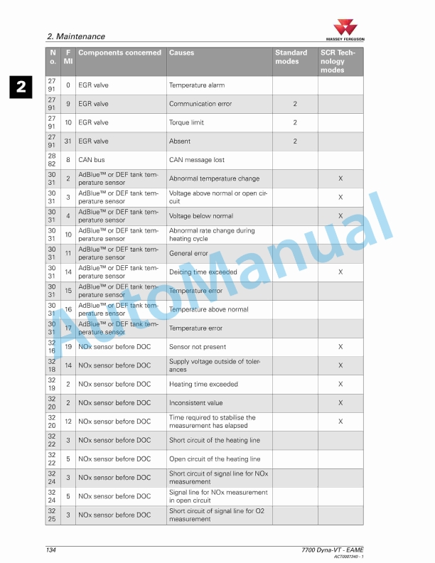 Massey Ferguson MF7700 Series Tractors Operators Manual ACT0007240-3